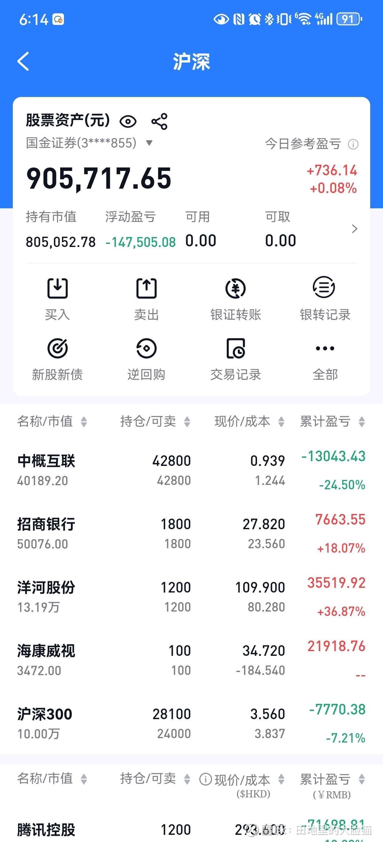 2024否极泰来，2025力争上游2024年对我来说是意料之外的年份。2021年以来，连亏三年，资产总额从2021年春节的278最高点一直跌到2023年底...