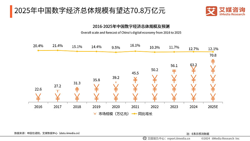 艾媒咨询 | 2024-2025年中国新消费趋势洞察报告 2024年,中国消费市场正经历一场前所未有的变革。多元文化的冲击不断颠覆和重塑着消费 ...
