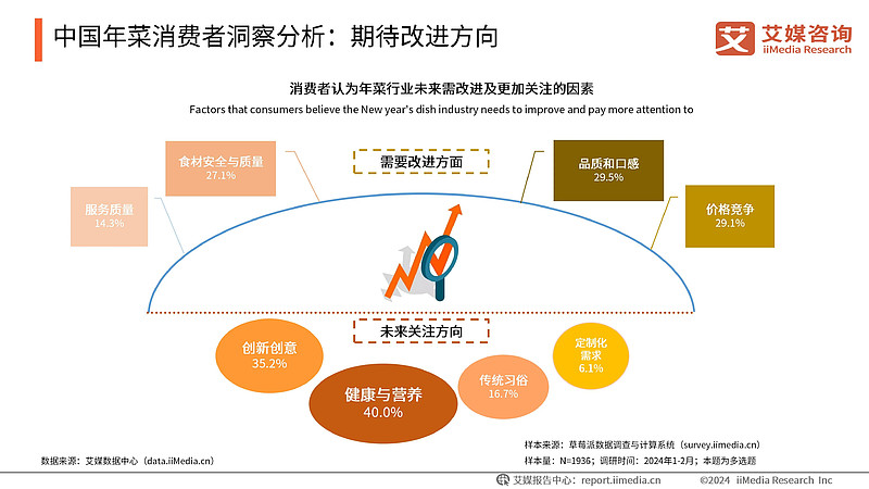 艾媒咨询 | 2024-2025年中国新消费趋势洞察报告 2024年,中国消费市场正经历一场前所未有的变革。多元文化的冲击不断颠覆和重塑着消费 ...