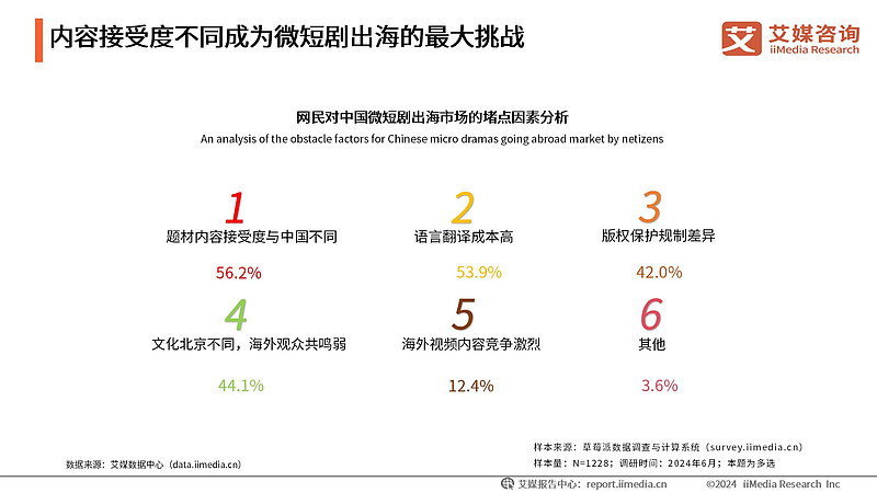 艾媒咨询 | 2024-2025年中国新消费趋势洞察报告 2024年,中国消费市场正经历一场前所未有的变革。多元文化的冲击不断颠覆和重塑着消费 ...