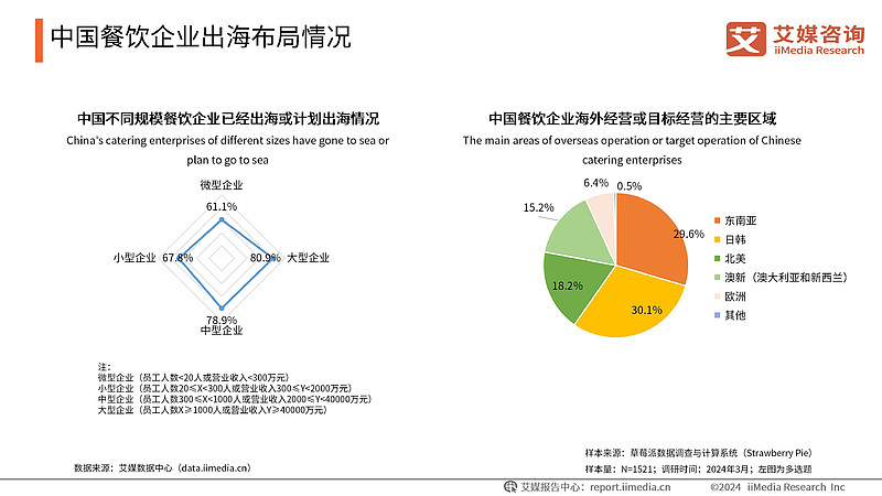 艾媒咨询 | 2024-2025年中国新消费趋势洞察报告 2024年,中国消费市场正经历一场前所未有的变革。多元文化的冲击不断颠覆和重塑着消费 ...