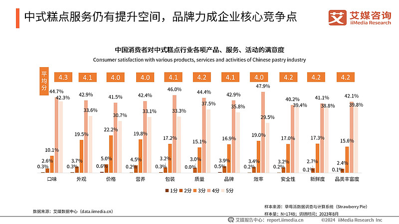 艾媒咨询 | 2024-2025年中国新消费趋势洞察报告 2024年,中国消费市场正经历一场前所未有的变革。多元文化的冲击不断颠覆和重塑着消费 ...