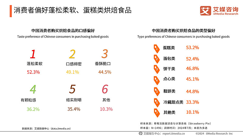 艾媒咨询 | 2024-2025年中国新消费趋势洞察报告 2024年,中国消费市场正经历一场前所未有的变革。多元文化的冲击不断颠覆和重塑着消费 ...