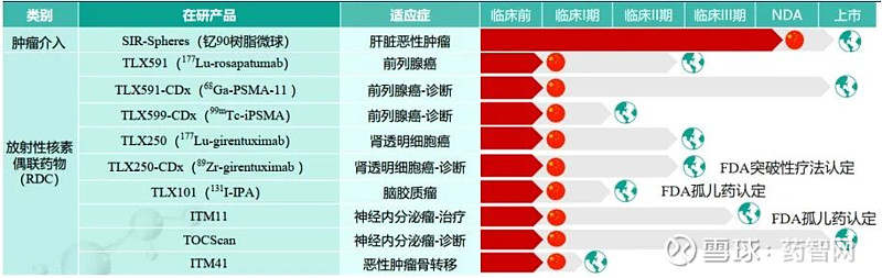 核药赛道新星—放射性核素偶联药物(RDC)国内外研发现状 放射性核素偶联药物(Radionuclide Drug Conjugates,RDC ...