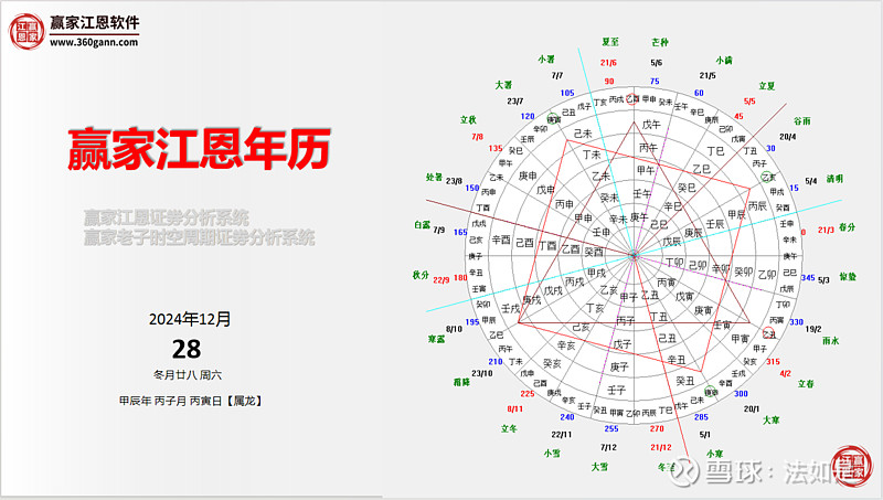 江恩数字表图片