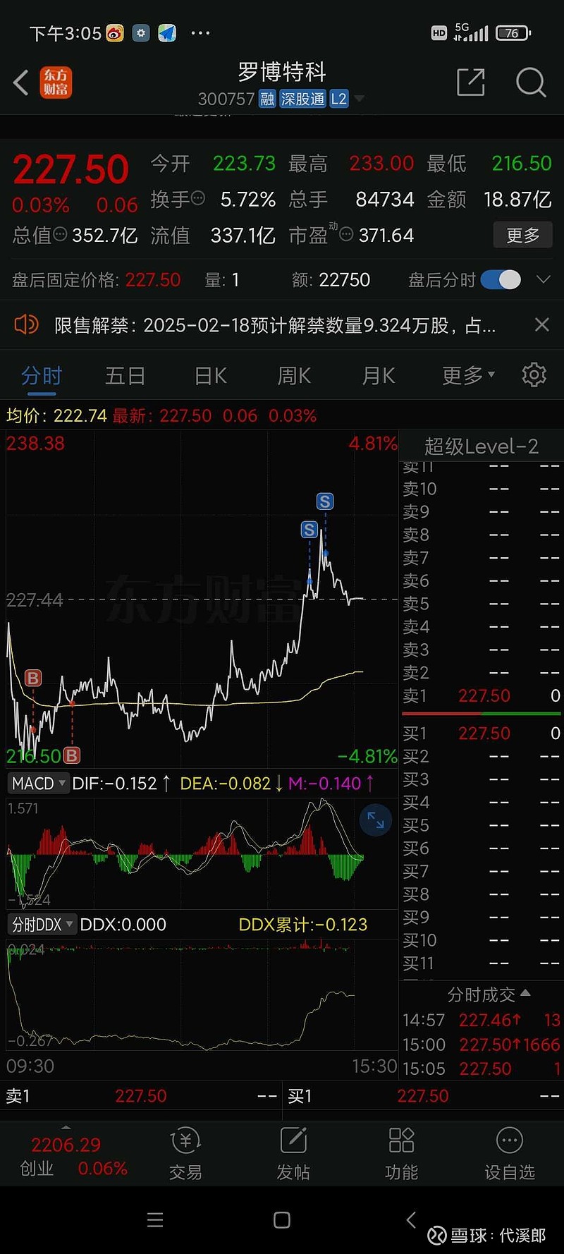 不搬砖就没饭吃咯,今天赚了个寂寞早上准备金盘冲高卖了抄罗卜头犹犹豫豫又坏事了 昆仑万维 - 雪球