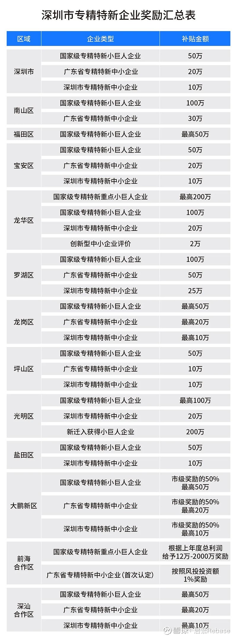 请查收!一文了解深圳专精特新福利政策 2024年,深圳专精特新“小巨人”企业总数已突破1000家,专精特新中小企业1.1万家、创新型中小企业2 ...