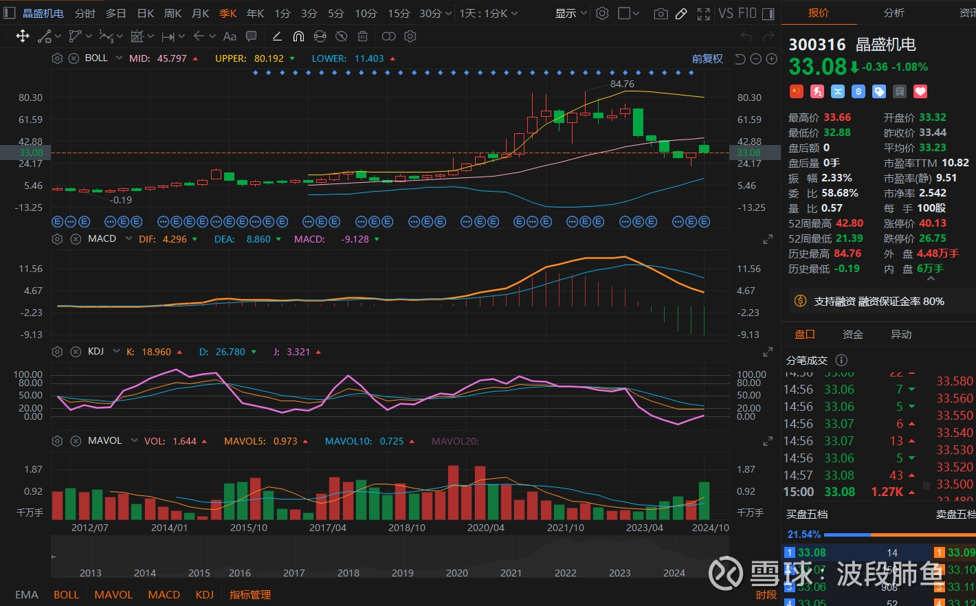 晶盛机电：半导体与光伏设备龙头，未来能否再创新高？ 晶盛机电（股票代码 ：300316），作为国内领先的半导体和光伏设备制造商，近年来凭借其技术创新和市场拓展，稳居行业第一...