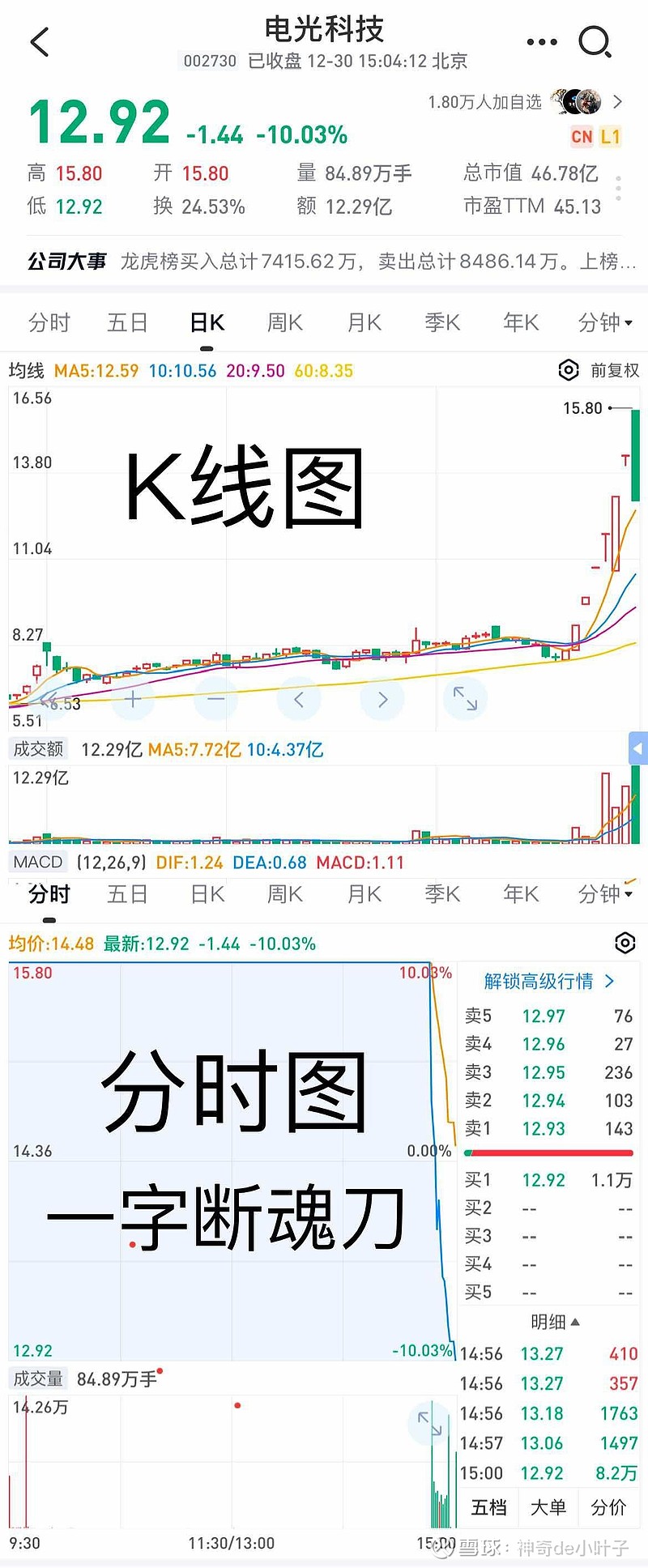 $电光科技(sz002730)$ 一字断魂刀