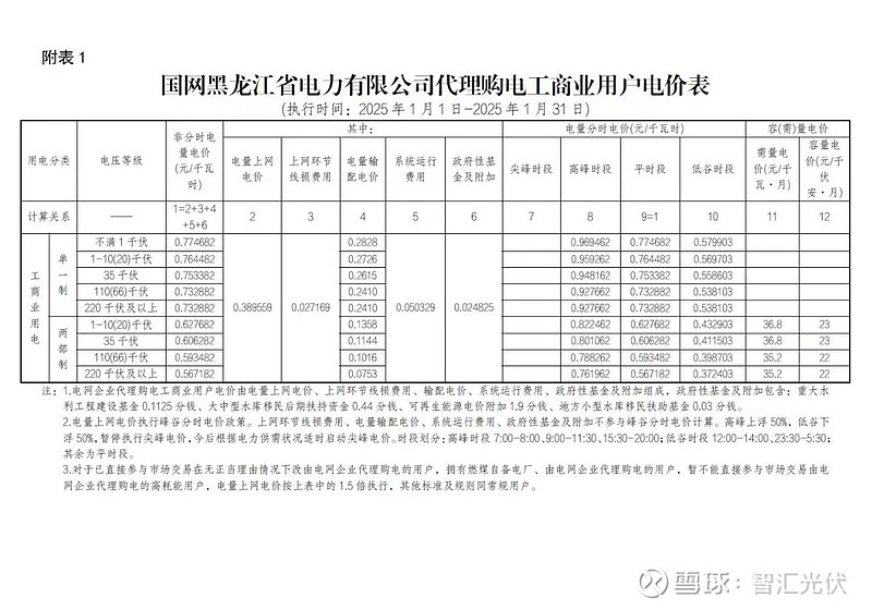 长沙电费有什么优惠(长沙电费有什么优惠政策)