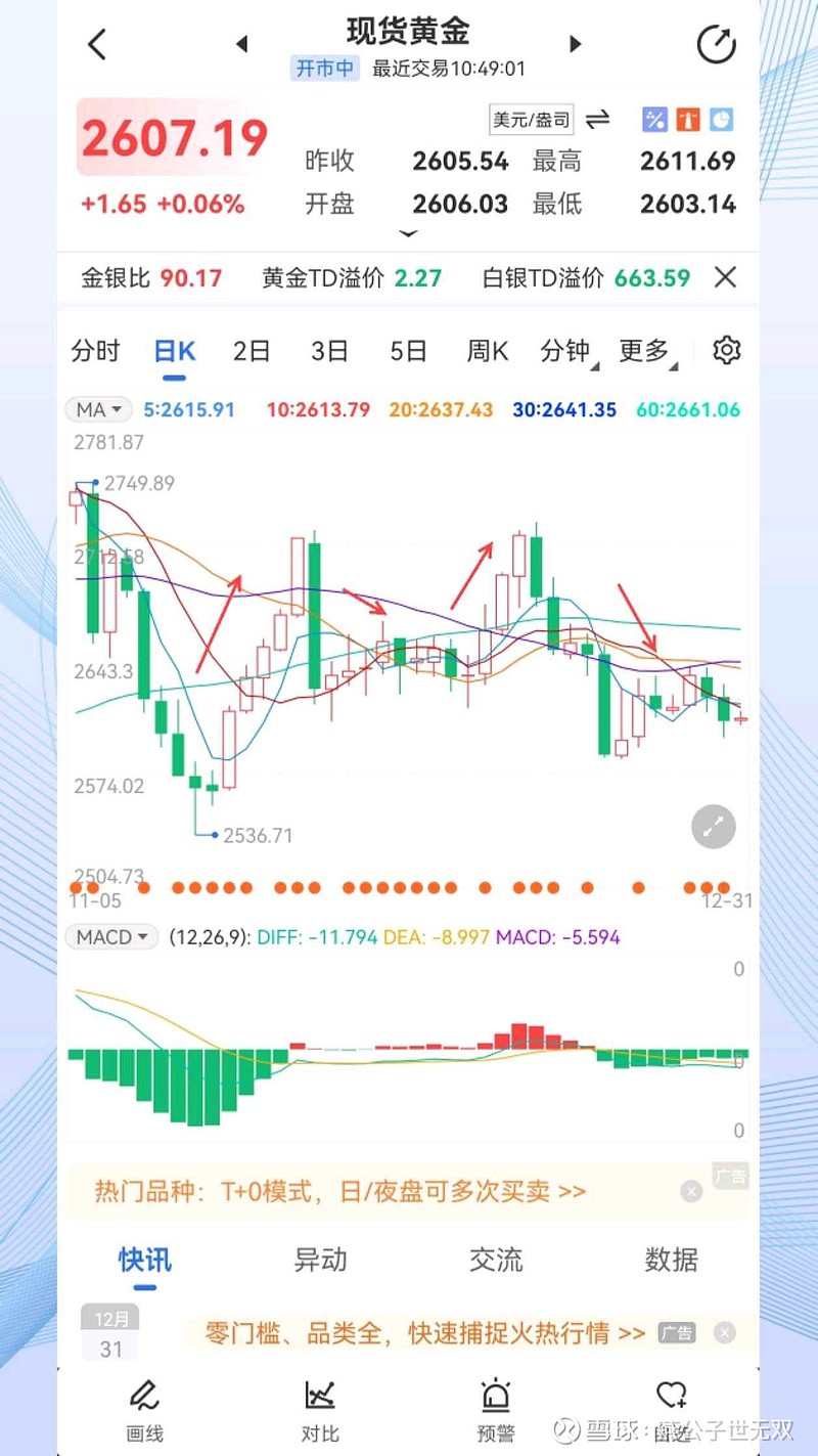 黄金实时交易k线图图片