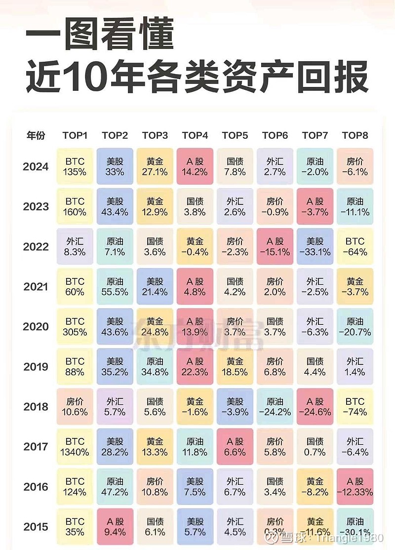 a股roe连续十年大于15图片