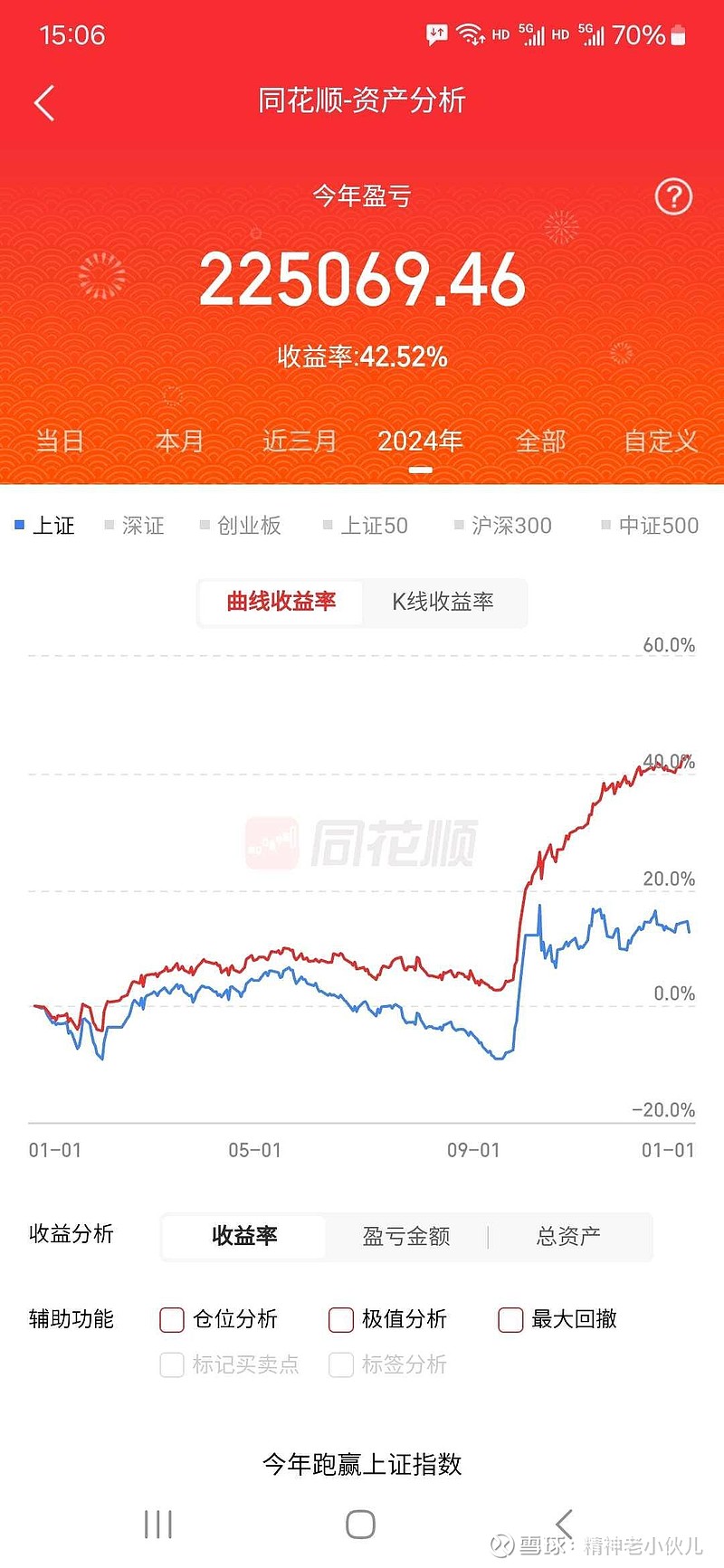 李大霄2022年预测(李大霄怎么看下周走势预测)