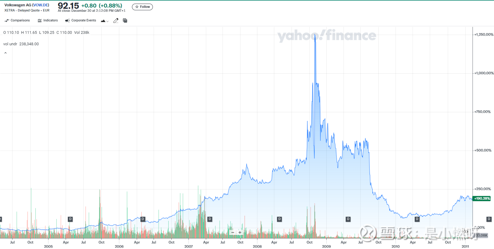 空头的噩梦——回顾那些年教科书般的逼空案例因为大A没有做空机制，所以不少从A股转战海外市场的人，都对做空很有兴趣。不过，做空 这件事吧，一句话概括就是“冒着卖白粉的...
