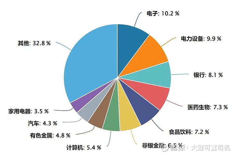 资金疯狂涌入！吸金2600亿！ 原创 大财可富司机中证A500ETF规模势如破竹，不断刷新纪录！在成为规模增长最快的宽基指数产品后，2024年 ...