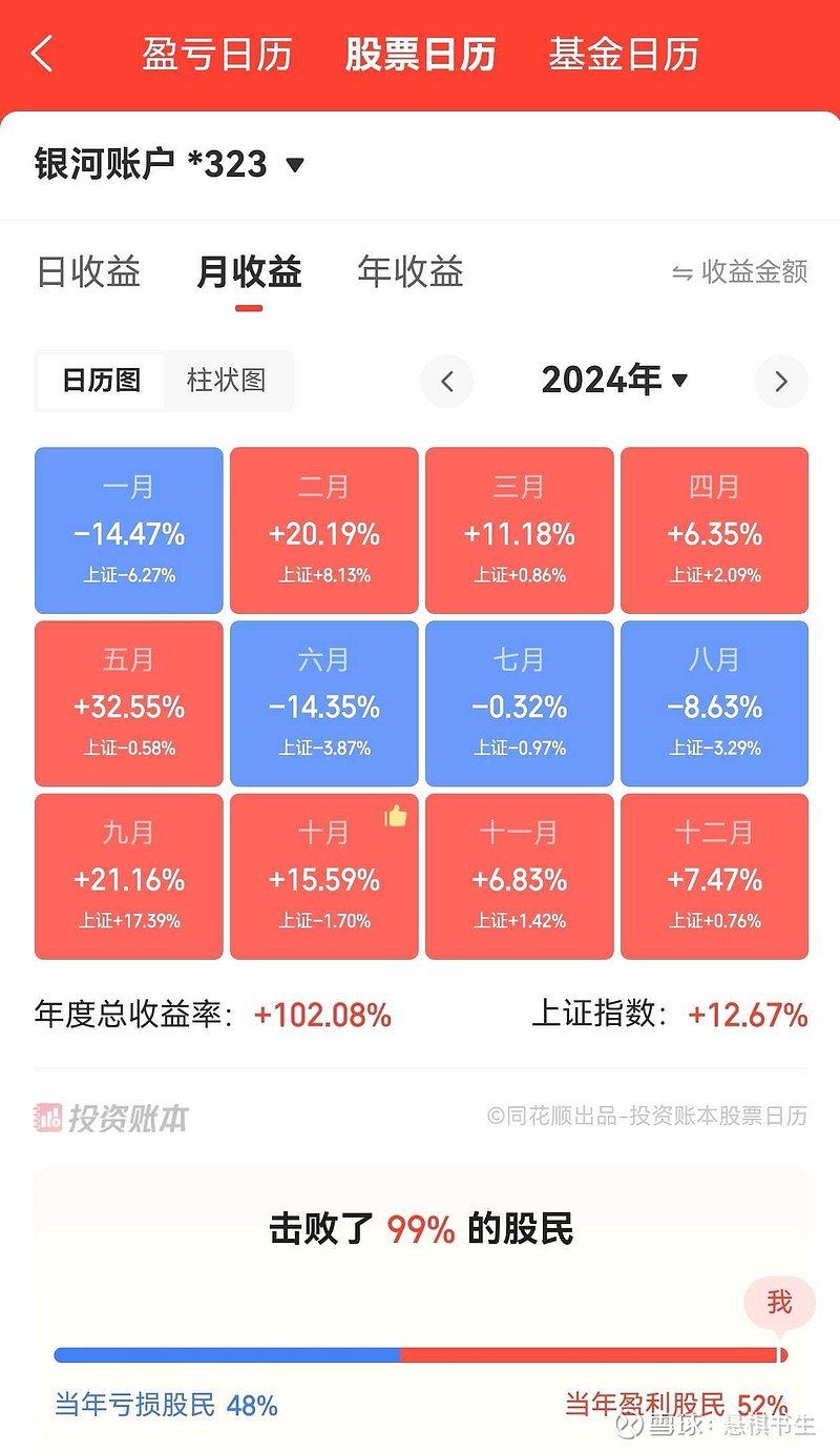 元月份股票分析最新