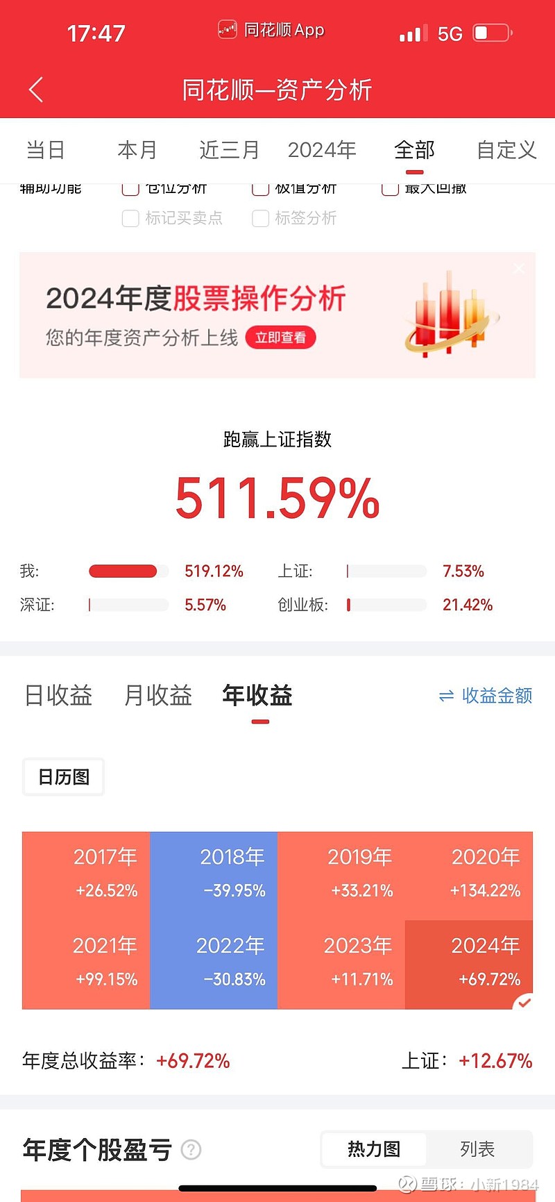 高分红股票一览2021图片