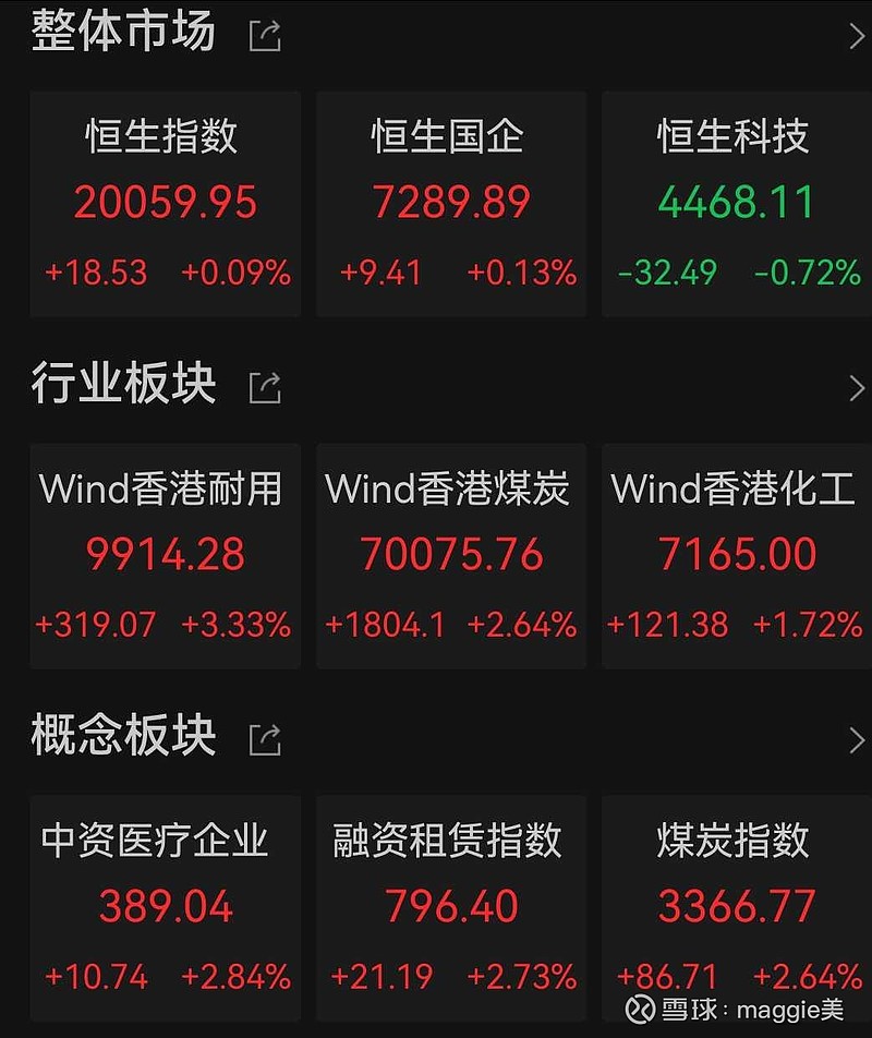 2024 最后一天也是惨痛的一天 2024 年收官， 大A满屏的保护色，真真做到绿色环保。上证定格在 3351.76。 全年涨幅 12.67% ...