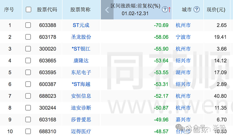 严把发行上市准入关！2024年IPO收官，大型券商仍占主导