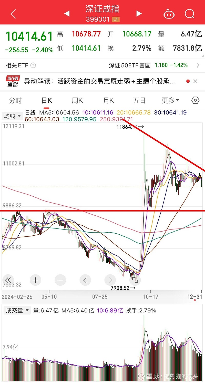 大盘后市走势分析