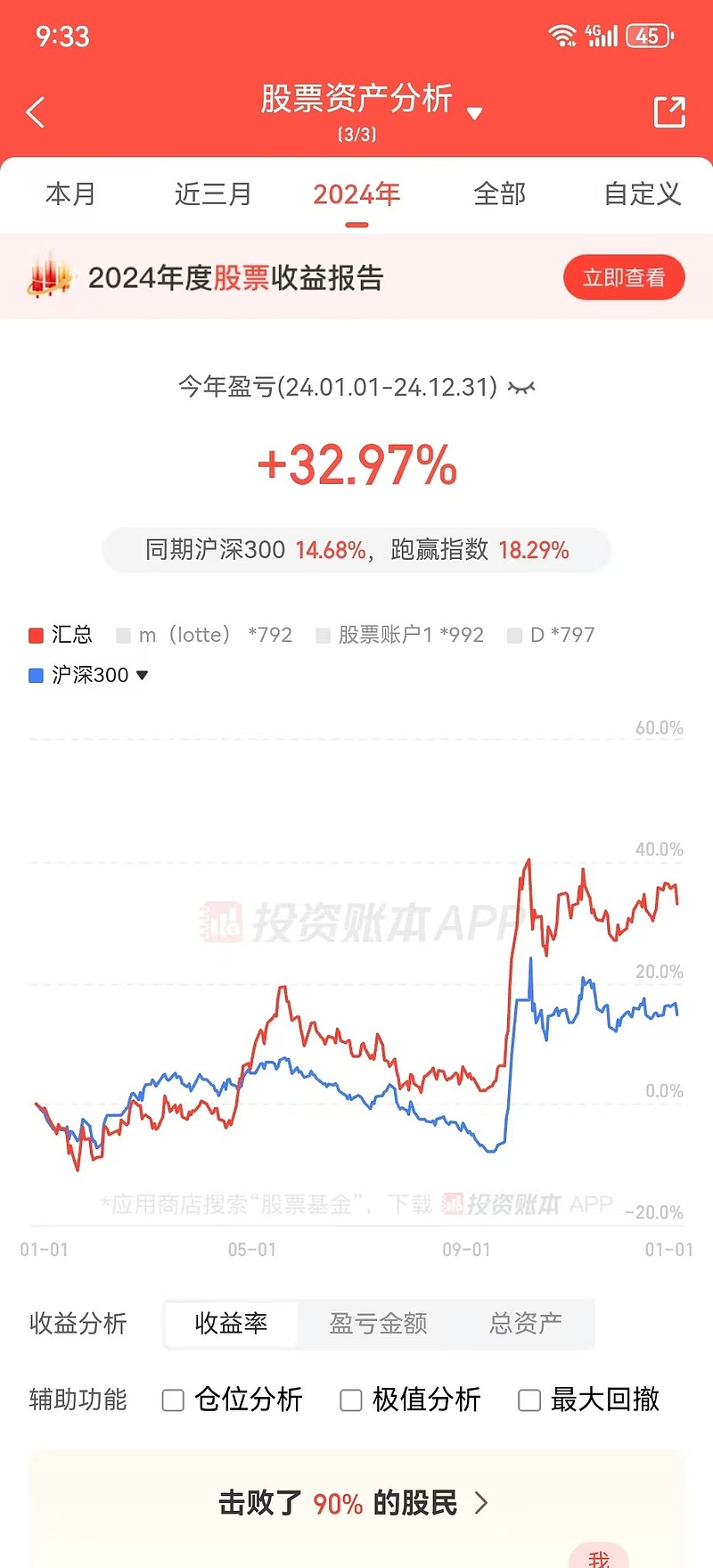 联创股份股票趋势分析