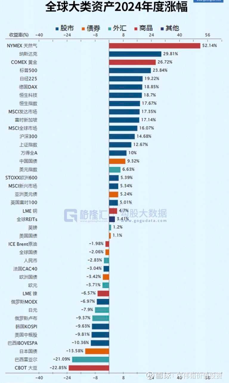和君善行2024年投资总结：收益四平八稳！ 2024年是不平凡的一年，世界处于百年之大变，国内处于新旧动能转换关键期，都带来投资上存在很多不确定因素。  我们先看看全...