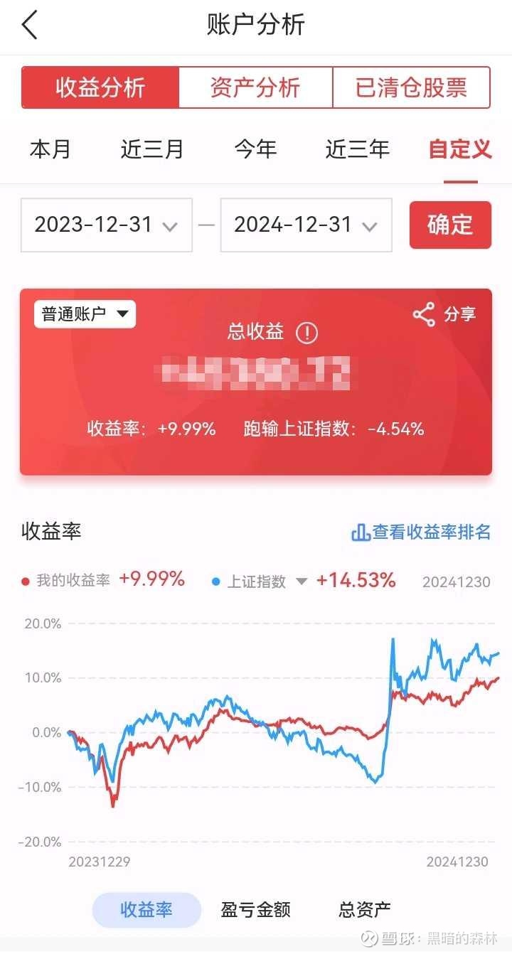 资产配置法投资是最适合散户的一种方法今年的证券账户投资收益率是9.99%，最大回撤-13.5%，波动率 12.8%，夏普比率0.78，收益回撤比0.74。之前...
