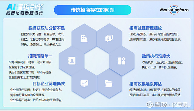 迈富时与亿欧联合启动“全国产业经济带招商AI大模型五千万项目合作计划” Marketingforce 迈富时 （珍岛集团） 与国内领先的科技 ...