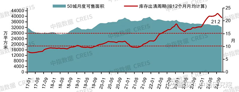 2024年中国房地产市场形势总结 (一)价格水平:2024年百城二手房价格累计下跌7.26%,环比已连跌32个月,9.26新政后核心城市价格有 ...