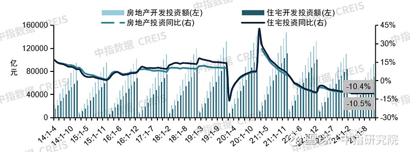 2024年中国房地产市场形势总结 (一)价格水平:2024年百城二手房价格累计下跌7.26%,环比已连跌32个月,9.26新政后核心城市价格有 ...
