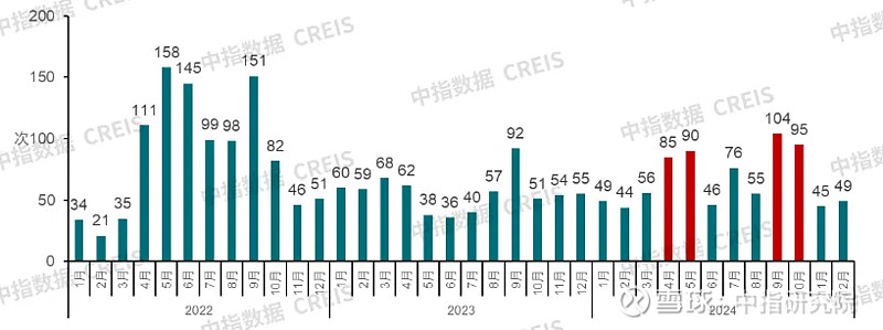 2025年中国房地产市场趋势展望 (一)经济及政策环境:2025年强调实施更加积极有为的宏观政策,全方位扩大内需;持续用力推动 房地产 市场止 ...