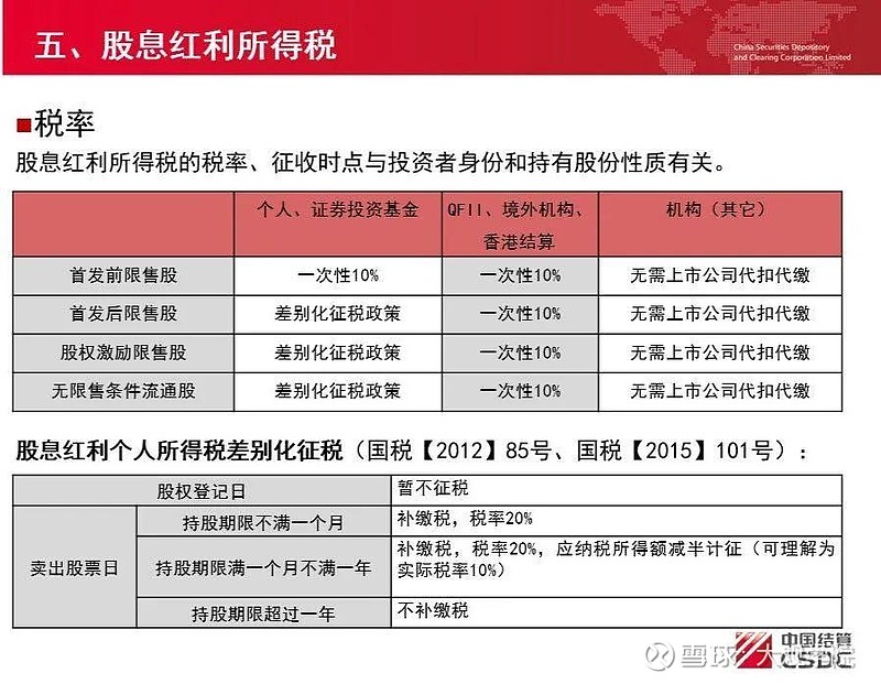 ,预计派发现金红利总金额为255,548,517