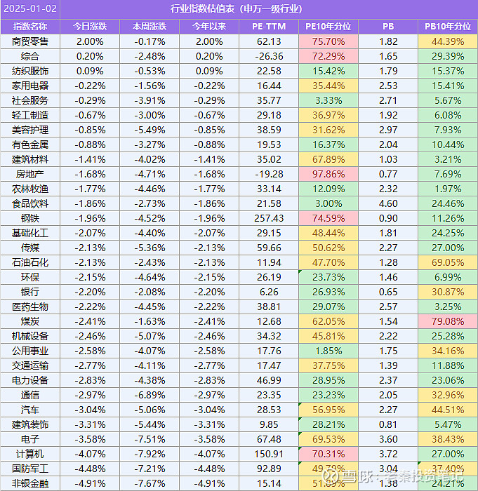 a股主要指数估值图表图片