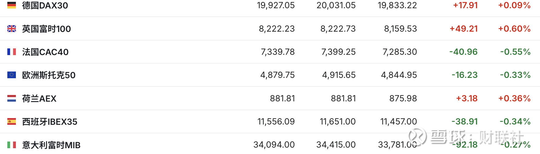 美股三大期指集体走高七巨头盘前全线上涨| 今夜看点财联社1月2日讯（编辑夏军雄） 周四，美股三大股指期货集体上涨， 纳斯达克100指数