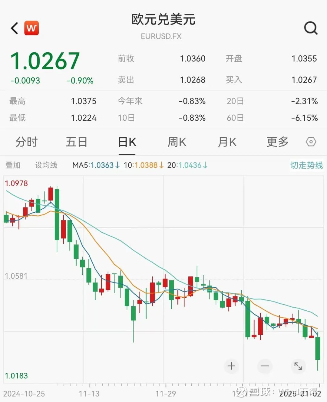 美元大涨！国际大行警告美元指数周四触及两年多来的最高水平，随着新的交易年度的开始，投资者开始为一些不确定性事件做准备。此外，汇丰表示，由于美联...