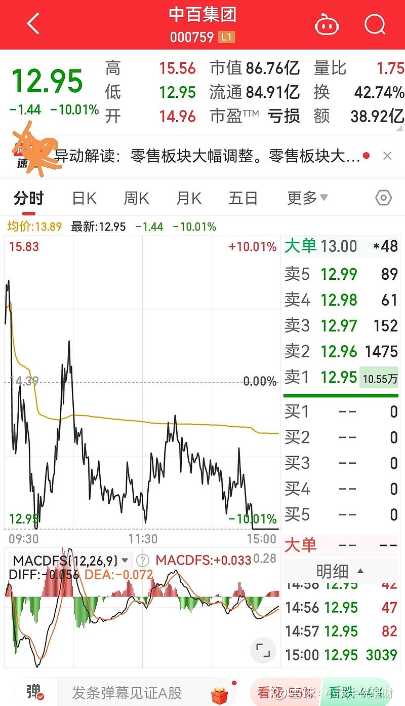 百傲化学股票行情最新财经须知