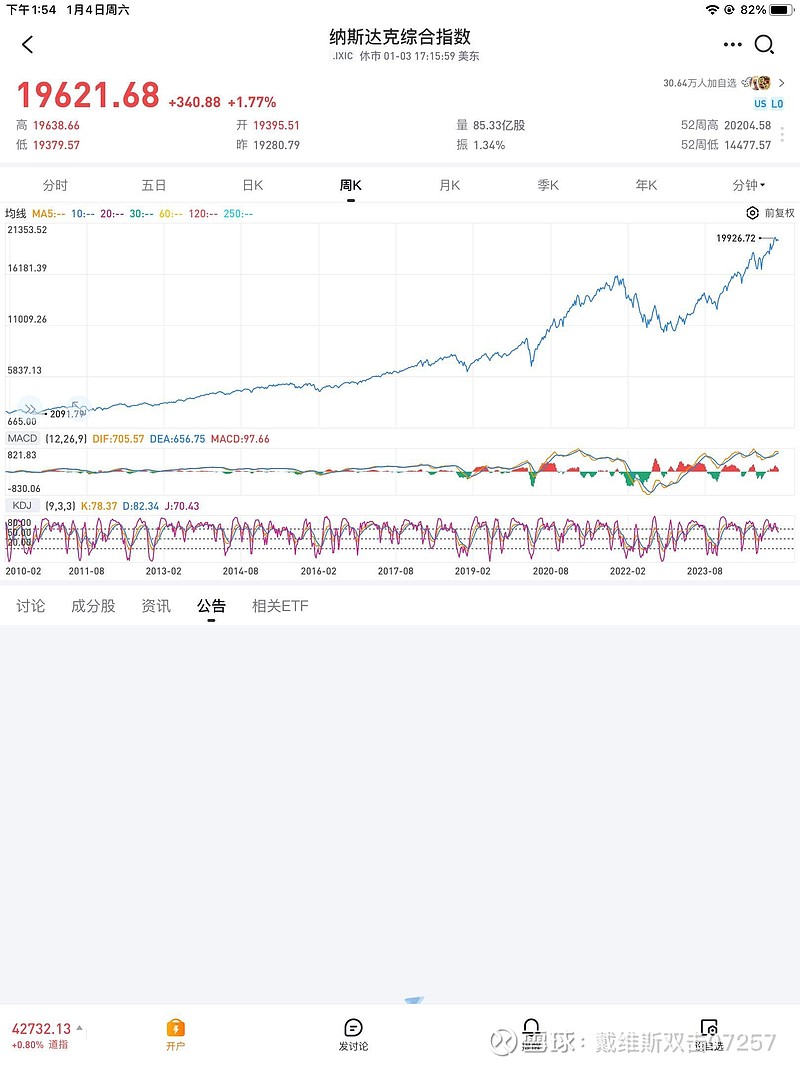 乾隆五十七年，美国纽约证券交易所成立；咸丰十年，J.P.摩根公司成立；同治八年， 高盛成立；光绪三年，美国国际电话电报...