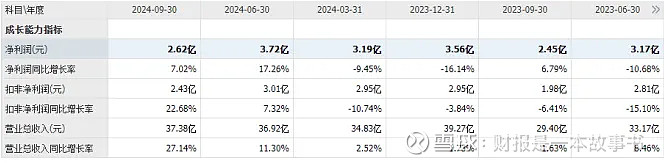 迈信林：2024年净利润同比预增163.55%-295.40%