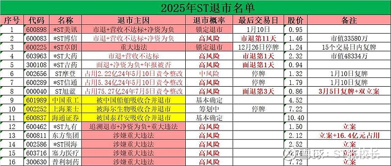 st规则最新标准2025
