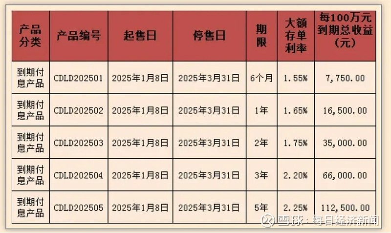 多家银行
