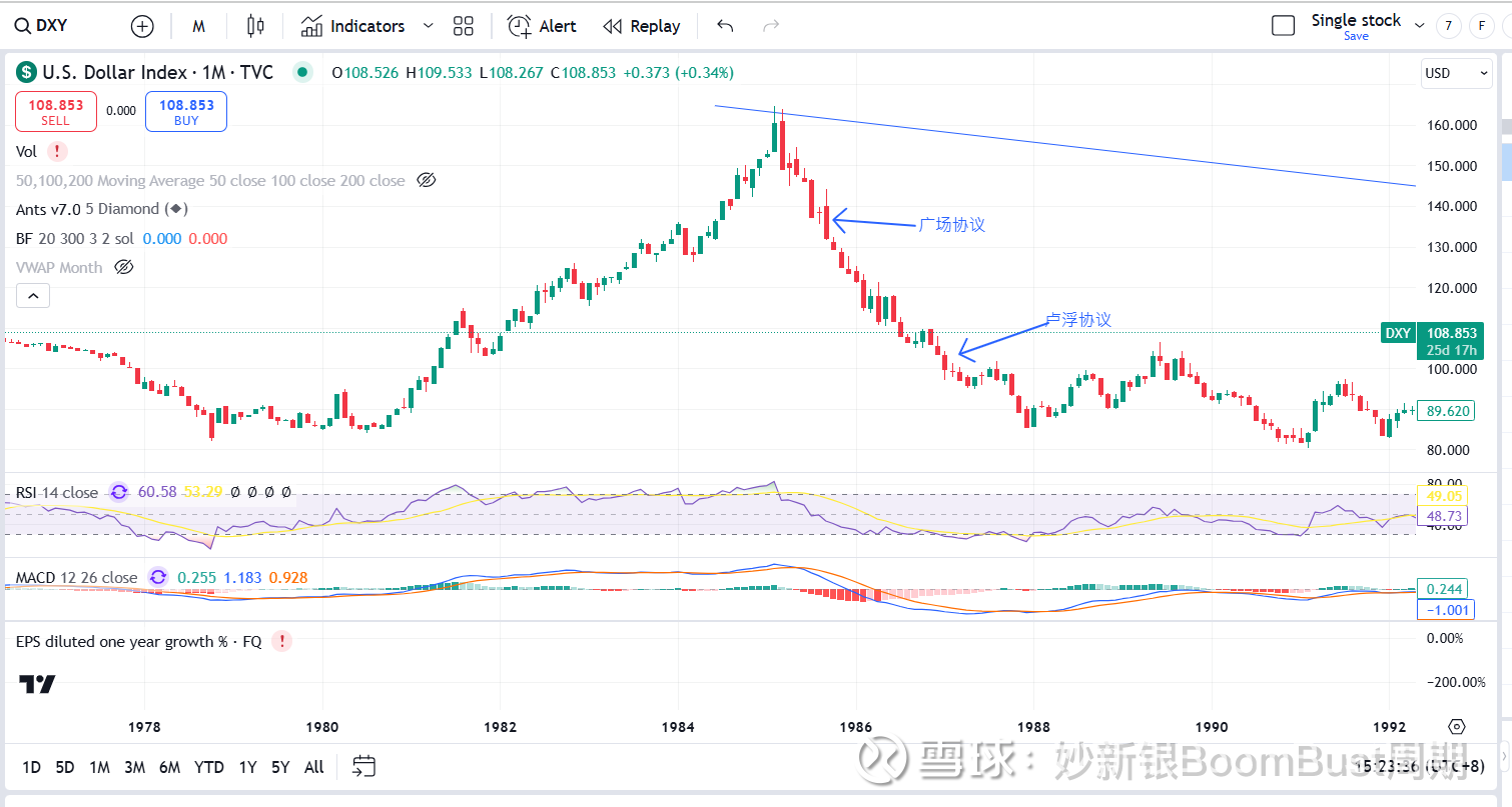 2025与40年前广场协议环境如此相似此文为卡特和里根执政期美联储主席Paul Volcker  与日本官员共同著作《时运变迁》笔记川普任命上一届贸易代表Rob...