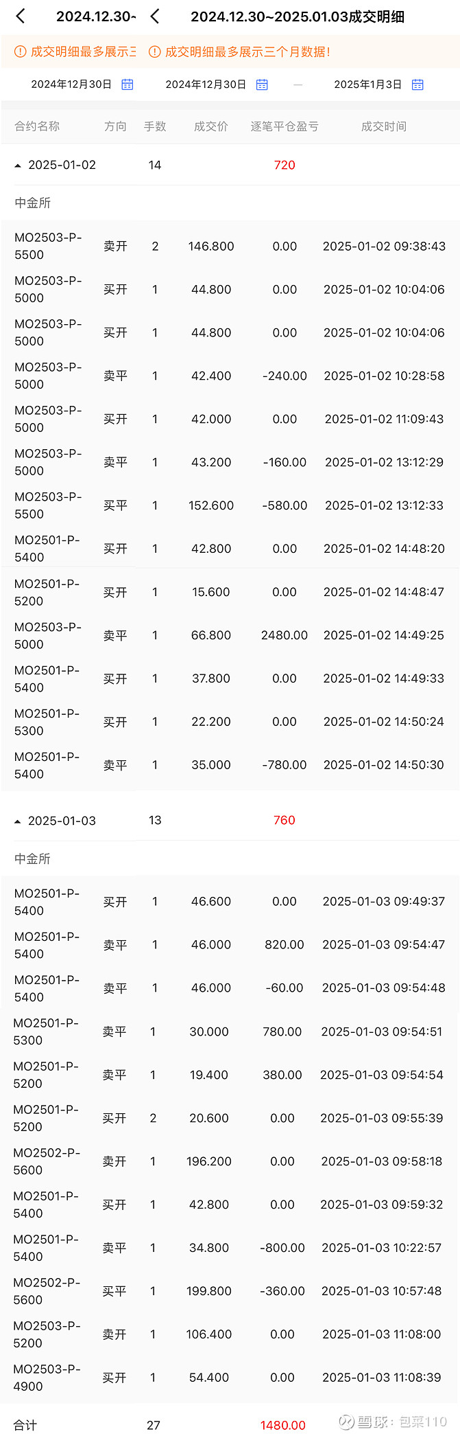 期指交易总结W92025.1.3 一周账户总括：交易分析：本周在1/2 中证1000 大跌3到达5957点后，1/3开盘就迫不及待开出了