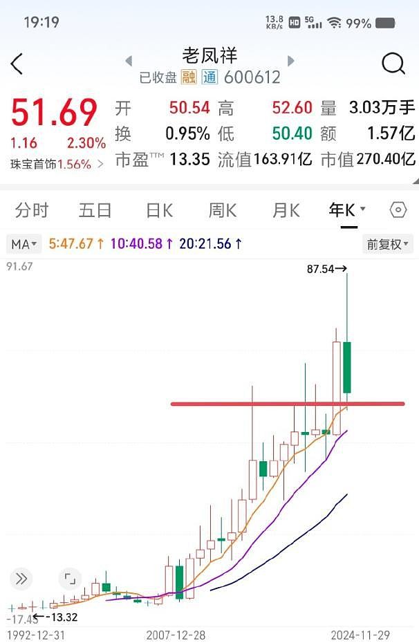 十年磨剑,慢慢变富 一、价值投资带给我们松弛感的幸福昨天夜里,孩子翻来翻去睡不着,我和他妈都眯着,突然孩子在我们俩脸上一人亲了一口,真是太舒 ...