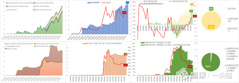 Orla Mining：快速成长的中型黄金生产商 $orla Mining(orla)$ 一、公司概况 Orla Mining Ltd.（股票 