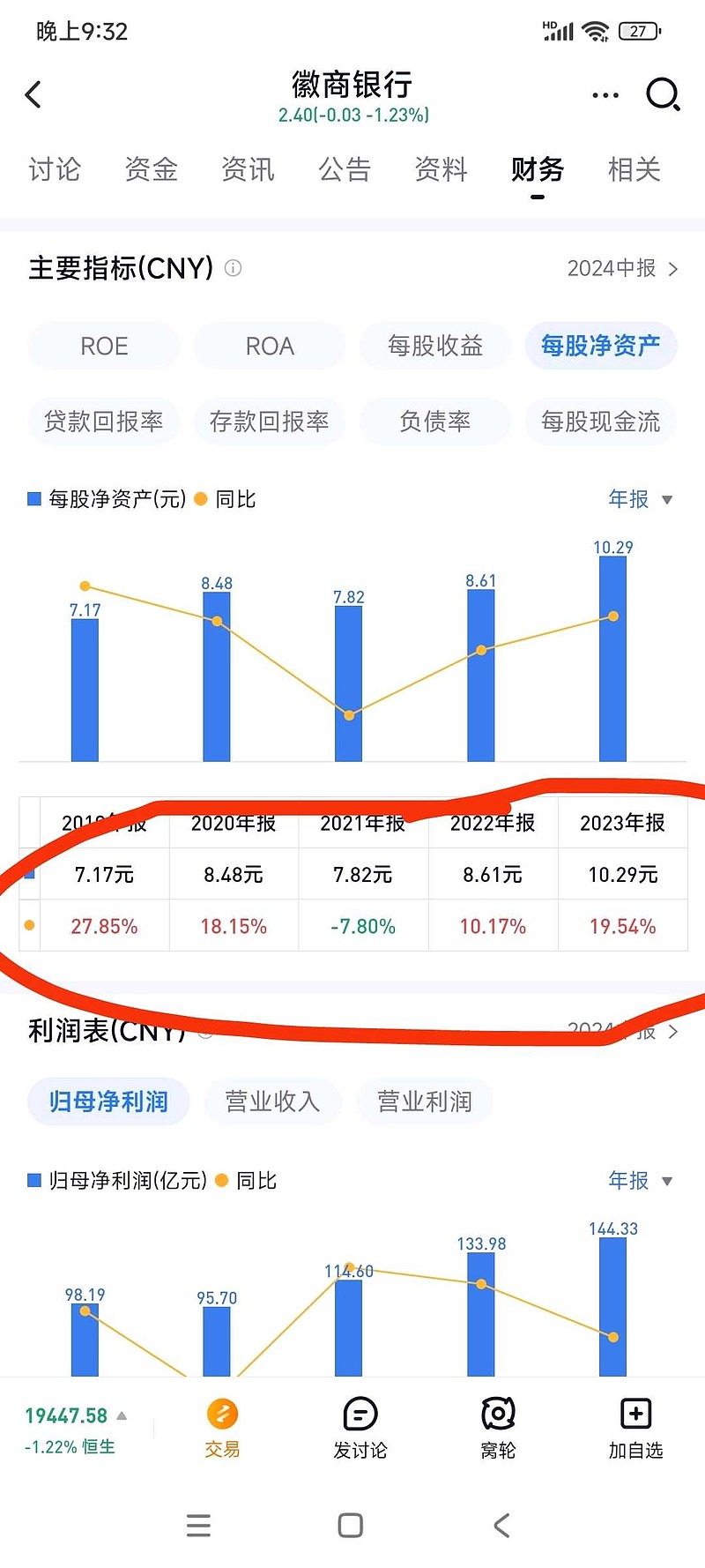 $徽商银行(03698)$