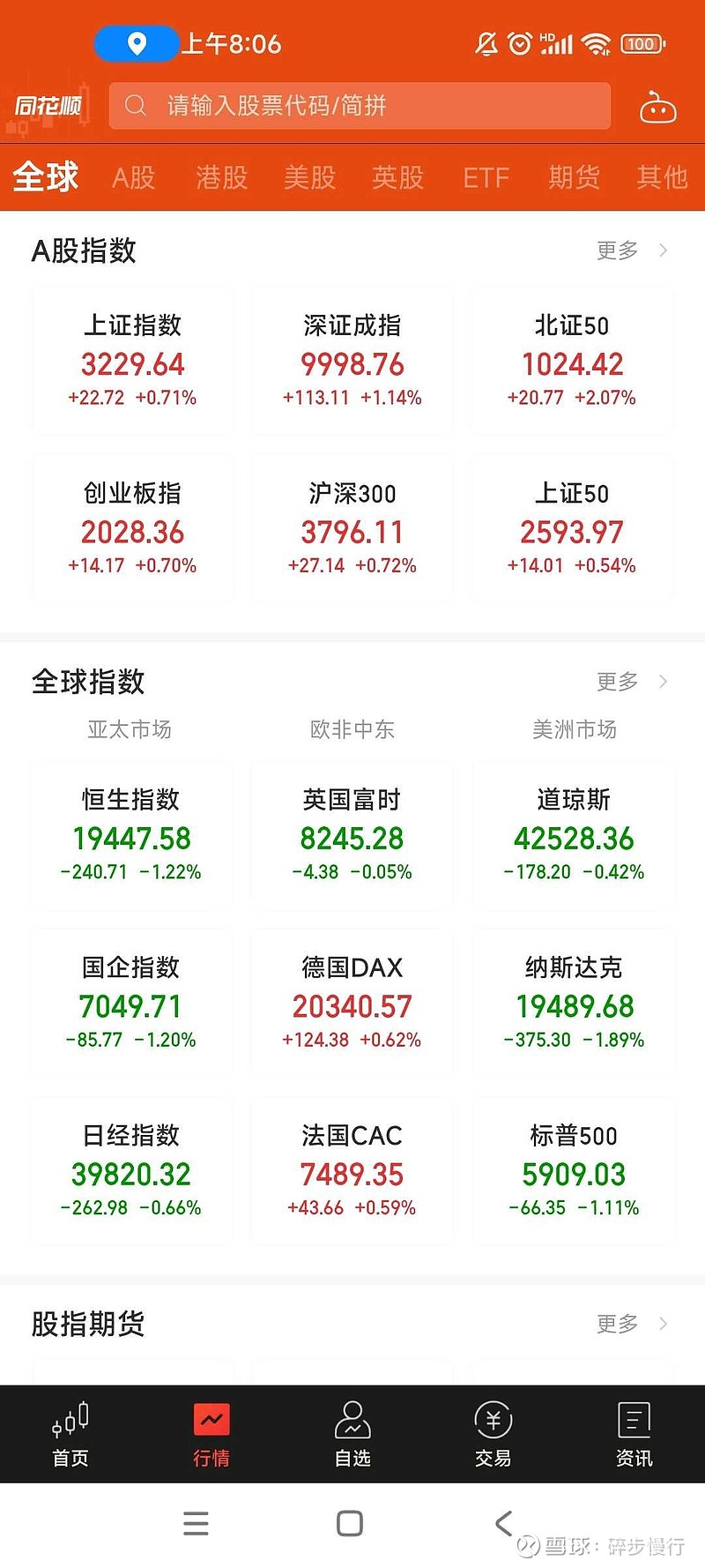 昨晚美股大跌，截止收盘纳斯达克下跌1.89%， 标普500 下跌1.11%，道琼斯下跌0.42%，今天美股市场的基金...