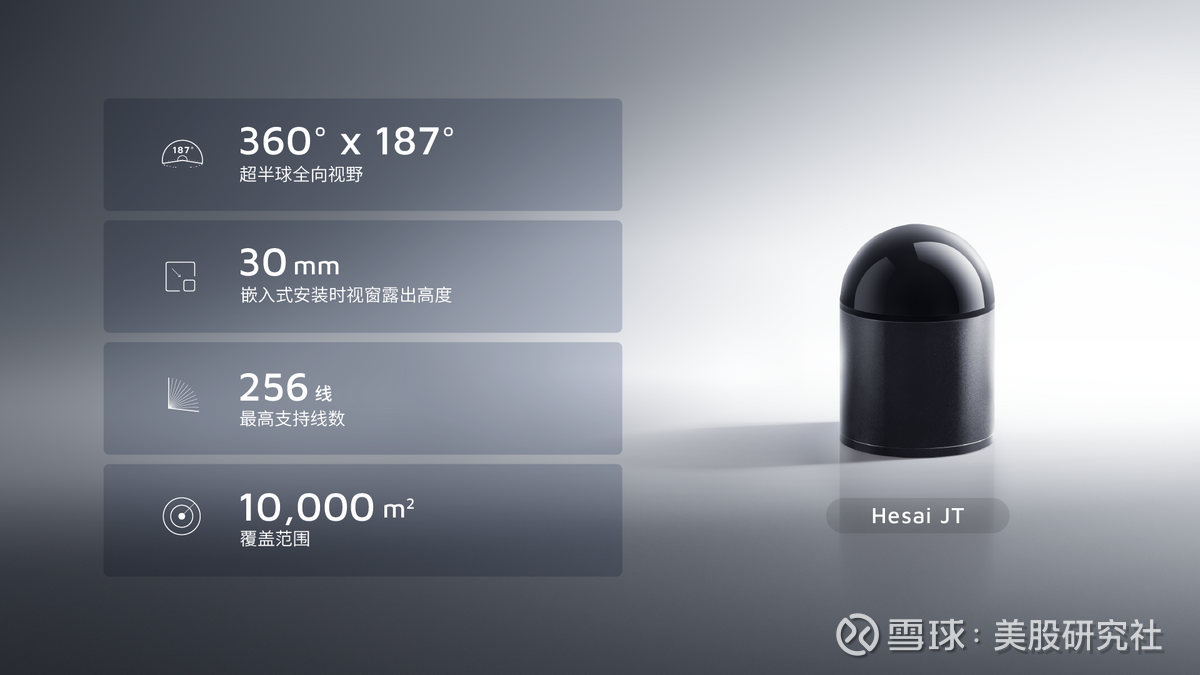 禾赛发布全球最广视野机器人激光雷达JT系列，已开启量产交付美股研究社讯，2025 年1 月7 日（太平洋时间），全球领先的激光雷达企业禾赛科技（  纳斯达克：