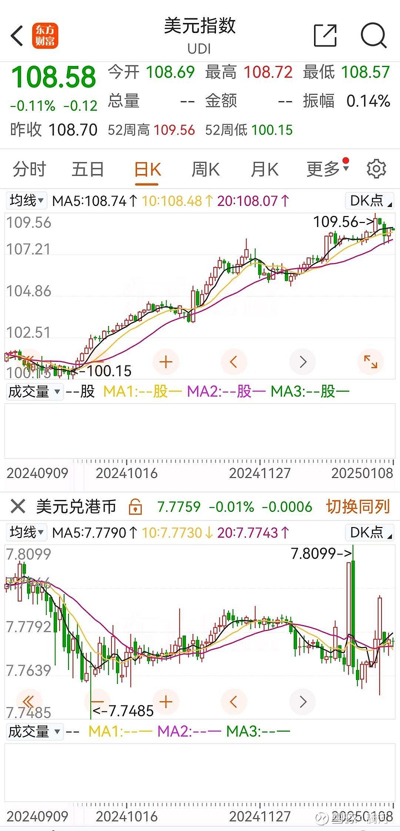 哪里买美元指数