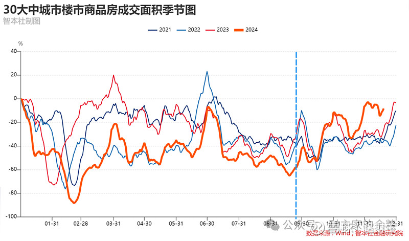 一二线城市,房价新一轮下跌在即…… 昨天的文章提到,现在是卖房“次好”的时机。关于房价的大趋势,关于接盘侠、关于钱和杠杆的问题,昨天的文章,都 ...