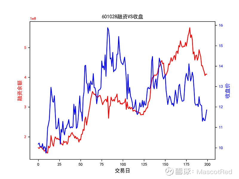 贵金属近期走势图分析(贵金属近期走势图分析报告)